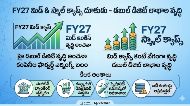FY27లో మిడ్, స్మాల్ క్యాప్స్ జోరు: డబుల్ డిజిట్ లాభాల దిశగా భారత మార్కెట్లు!