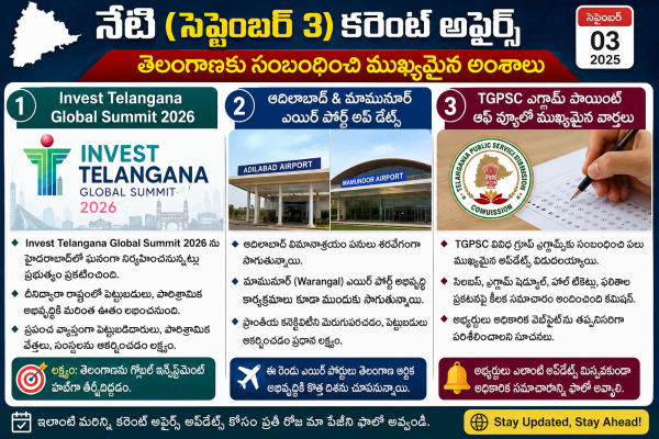 'ఇన్వెస్ట్ తెలంగాణ గ్లోబల్ సమ్మిట్-2026' ఖరారు: మామునూర్, ఆదిలాబాద్ ఎయిర్‌పోర్ట్ అప్‌డేట్స్‌తో నేటి ముఖ్యమైన కరెంట్ అఫైర్స్