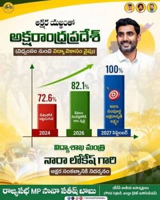 సెప్టెంబర్ 2027 నాటికి నూటికి నూరు శాతం అక్షరాస్యతే లక్ష్యంగా ఏపీ ప్రభుత్వం ప్రత్యేక ప్రణాళిక