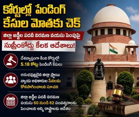 కోర్టుల్లో పెండింగ్ కేసుల మోతకు చెక్ - జిల్లా జడ్జీల పదవీ విరమణ వయసు పెంపుపై సుప్రీంకోర్టు కీలక ఆదేశాలు!