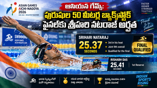 ఆసియన్ గేమ్స్: పురుషుల 50 మీటర్ల బ్యాక్‌స్ట్రోక్ ఫైనల్‌కు శ్రీహరి నటరాజ్ అర్హత