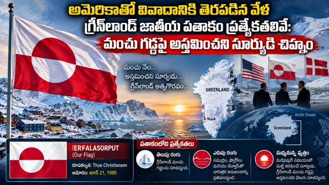 అమెరికాతో వివాదానికి తెరపడిన వేళ గ్రీన్‌లాండ్‌ జాతీయ పతాకం ప్రత్యేకతలివే: మంచు గడ్డపై అస్తమించని సూర్యుడి చిహ్నం