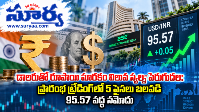  డాలరుతో రూపాయి మారకం విలువ స్వల్ప పెరుగుదల: ప్రారంభ ట్రేడింగ్‌లో 5 పైసలు బలపడి 95.57 వద్ద నమోదు