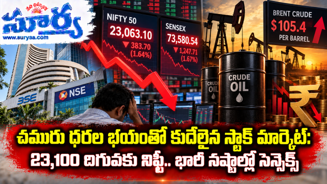  చమురు ధరల భయంతో కుదేలైన స్టాక్ మార్కెట్: 23,100 దిగువకు నిఫ్టీ.. భారీ నష్టాల్లో సెన్సెక్స్