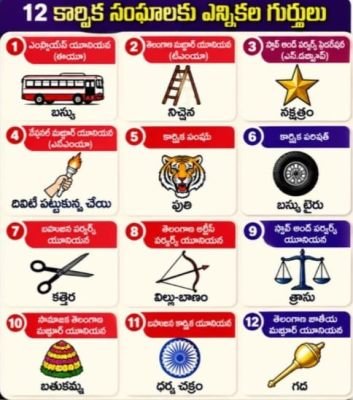 ఆర్టీసీ గుర్తింపు సంఘం ఎన్నికలు