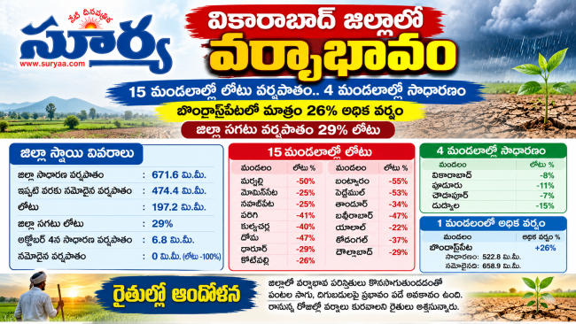 వికారాబాద్ జిల్లాలో వర్షాభావం