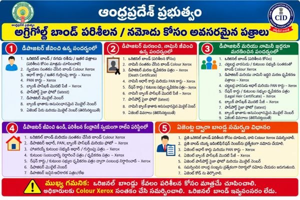 ఒరిజినల్ పత్రాలతో అగ్రిగోల్డ్ బాధితులు పరిశీలనకు వెళ్లాలి.