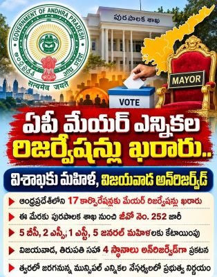 ఆంధ్రప్రదేశ్‌లోని 17 కార్పొరేషన్లకు మేయర్ రిజర్వేషన్లు ఖరారు 