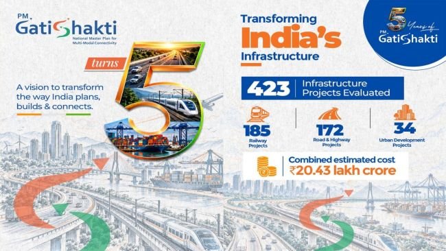 మౌలిక వసతుల కల్పనలో విప్లవాత్మక మార్పులు