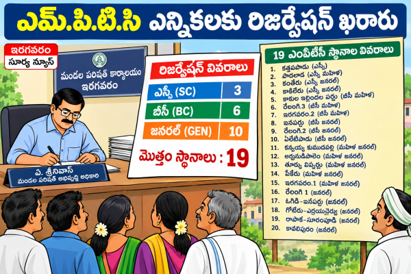 ఎమ్.పి.టీ.సి ఎన్నికలకు రిజర్వేషన్ ఖరారు 