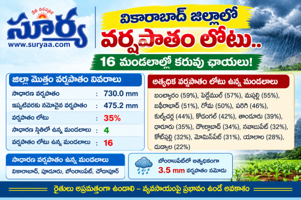 వికారాబాద్ జిల్లాలో వర్షపాతం లోటు.. 16 మండలాల్లో కరువు ఛాయలు