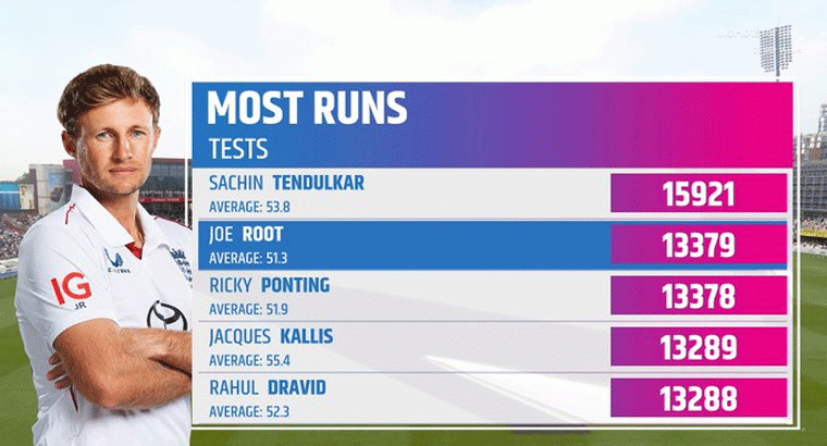 ఐదేళ్లలో 21 సెంచరీలు,,,,సచిన్ రికార్డుకు అతి చేరువలో ఇంగ్లండ్ లెజెండ్ జో రూట్
