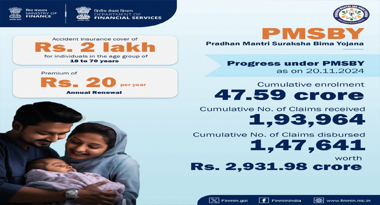  కేవలం రూ.20 కడితే రూ.2 లక్షలు.. కేంద్రం స్కీమ్‌లో 48 కోట్ల మంది చేరారు