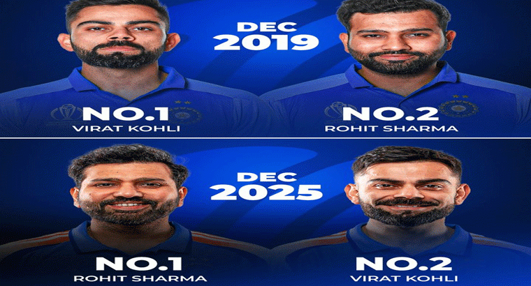 ఐసీసీ వన్డే ర్యాంకింగ్స్‌లో నువ్వా, నేనా!,,రెండో స్థానానికి దూసుకొచ్చిన విరాట్‌,,,అగ్రస్థానాన్ని