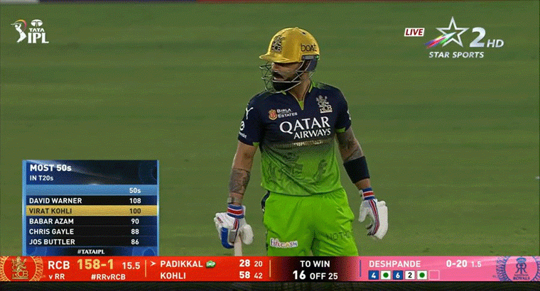 ఆర్సీబీ ఖాతాలో 4వ విక్టరీ,,,విరాట్ కోహ్లీ అరుదైన రికార్డు.. 