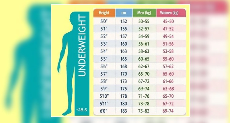 శరీర ఎత్తుకు తగ్గ బరువు లేరా? అయితే ఈ ప్రమాదాలు తప్పవు!

