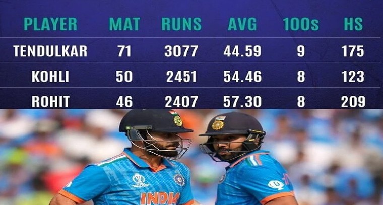 ఆసీస్‌పై 'రో-కో' జోరుకు రెడీ! వన్డే దిగ్గజాల రికార్డులు చూస్తే ఫ్యాన్స్‌కు పండుగే!

