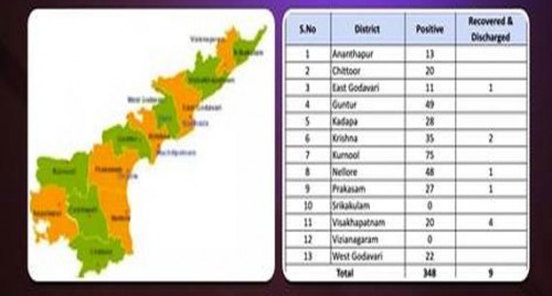 ఏపీ ప్రజలకు కాస్త ఊరట...
