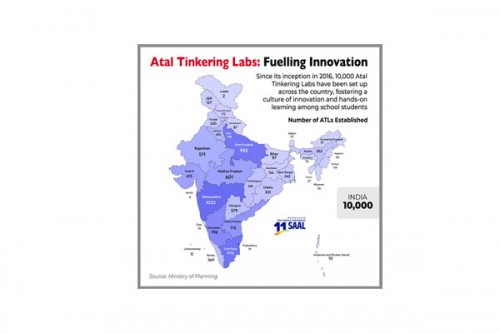 10K Atal Tinkering Labs in last 11 years fuelling innovation from schools: Nirmala Sitharaman