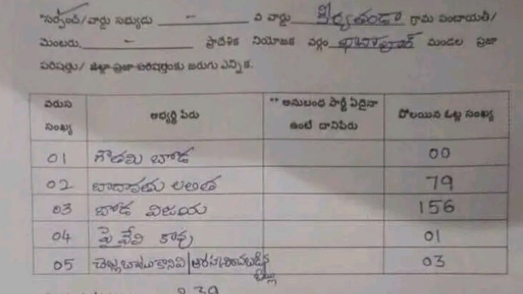సర్పంచ్ అభ్యర్థికి జీరో ఓట్లు.. పంచాయతీ ఎన్నికల్లో అరుదైన సంఘటన